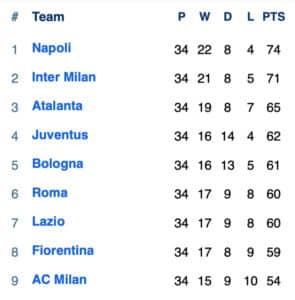 Serie A permutations