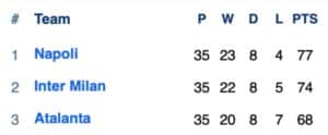Serie A Title Permutations