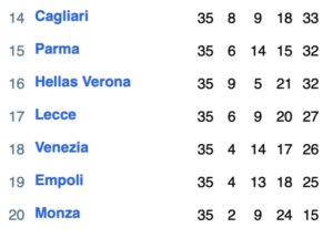 Serie A Title Permutations
