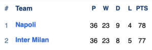 Serie A Permutations
