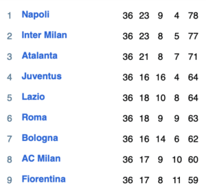 Serie A Permutations