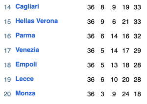 Serie A Title Permutations