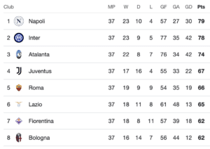 Serie A Permutations