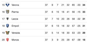 Serie A Permutations