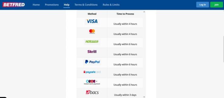 BetFred fast withdrawal options