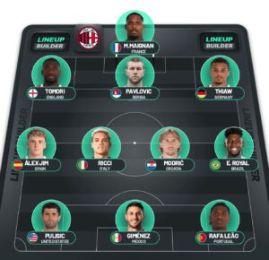AC Milan Squad 2025-26