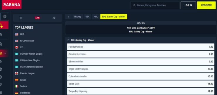 Rabona futures markets