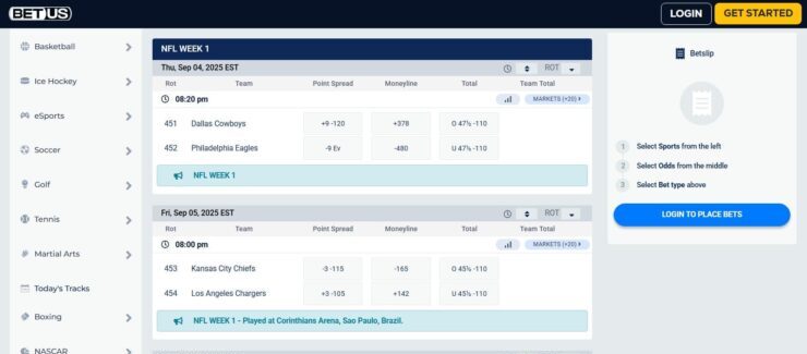 BetUS's NFL betting odds