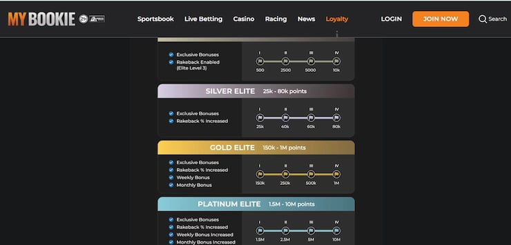MyBookie - one of the best sites for sports betting in Virginia