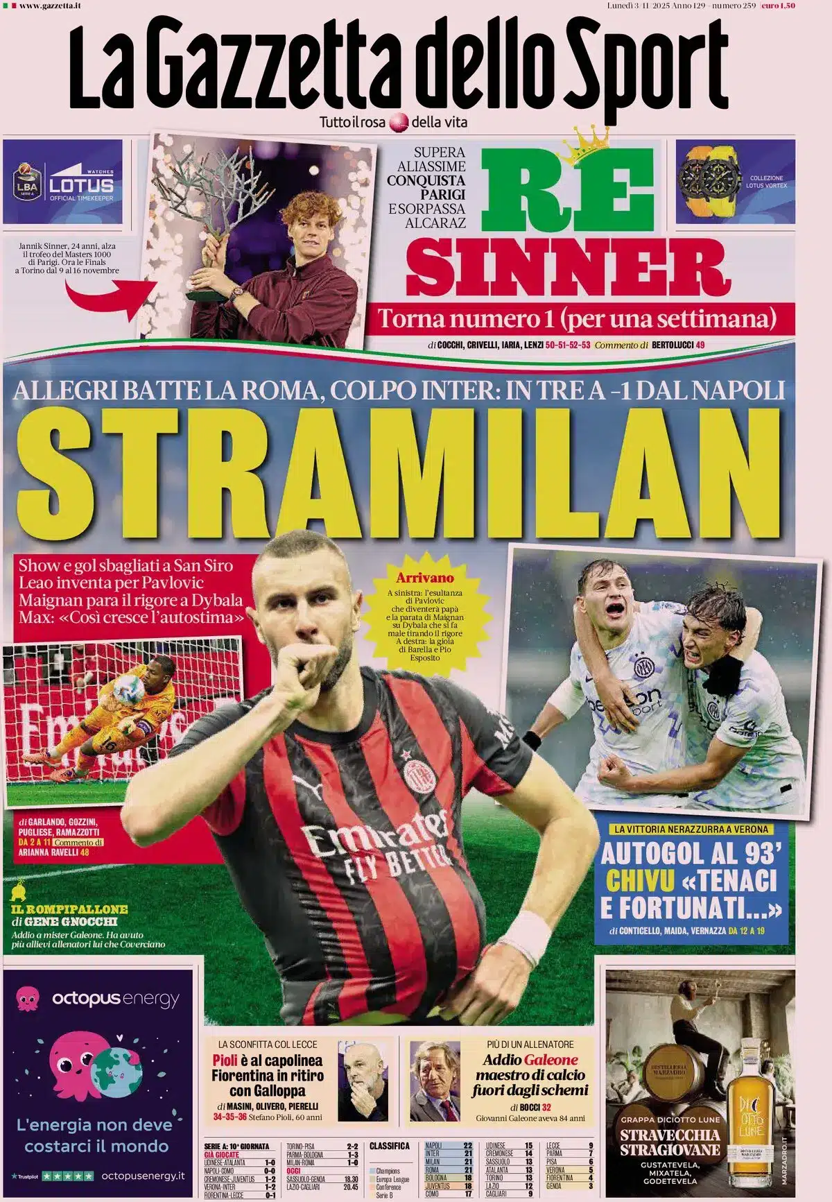 Monday’s Italian Sports Newspaper Round-Up