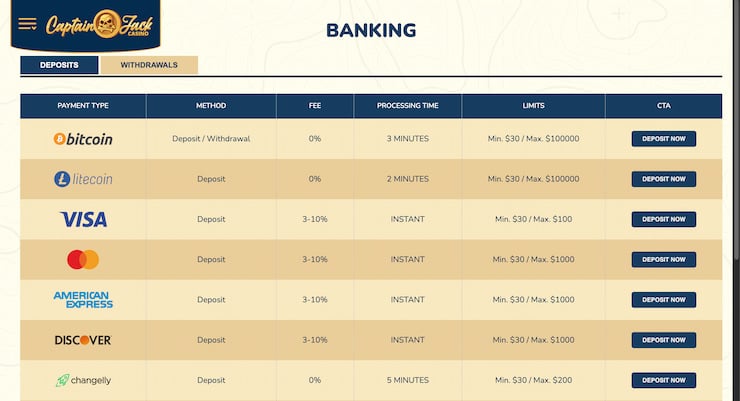 Captain Jack Casino banking page showing deposit and withdrawal methods with fees, processing times, and limits.