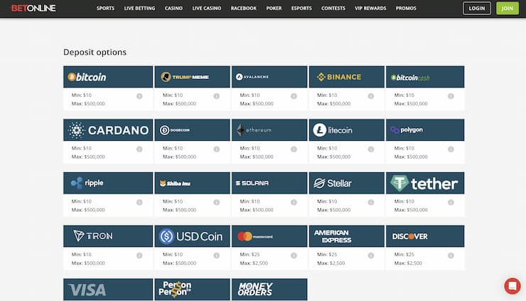 A snapshot of banking options at BetOnline.