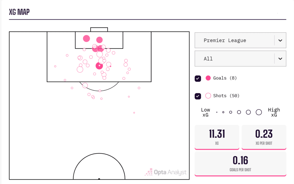 Mateta xG